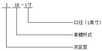 I-1B型濃漿泵