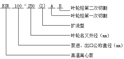 ESR型高溫離心泵