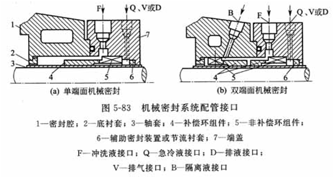 大東海泵業(yè)機械密封冷卻圖2