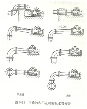 自吸泵安裝示意圖1