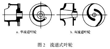 大東海泵業(yè)污水泵葉輪結(jié)構(gòu)圖2