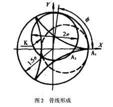 大東海泵業(yè)螺桿泵轉子示意圖2