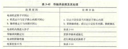 潛水泵故障表格2