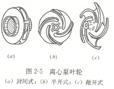 大東海泵業(yè)離心泵葉輪示意圖