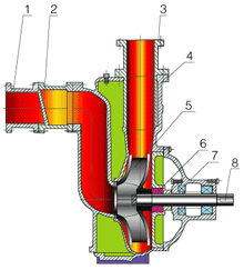 大東海泵業(yè)自吸離心泵結(jié)構(gòu)圖