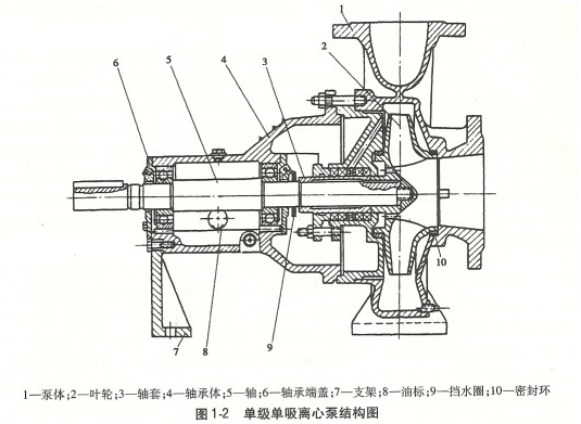 大東海泵業(yè)單級離心泵結(jié)構(gòu)圖