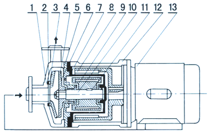 大東海泵業(yè)耐腐蝕磁力泵結(jié)構(gòu)圖