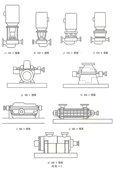 大東海泵業(yè)離心泵結(jié)構(gòu)示意圖2