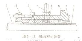 大東海泵業(yè)離心泵軸封裝置示意圖