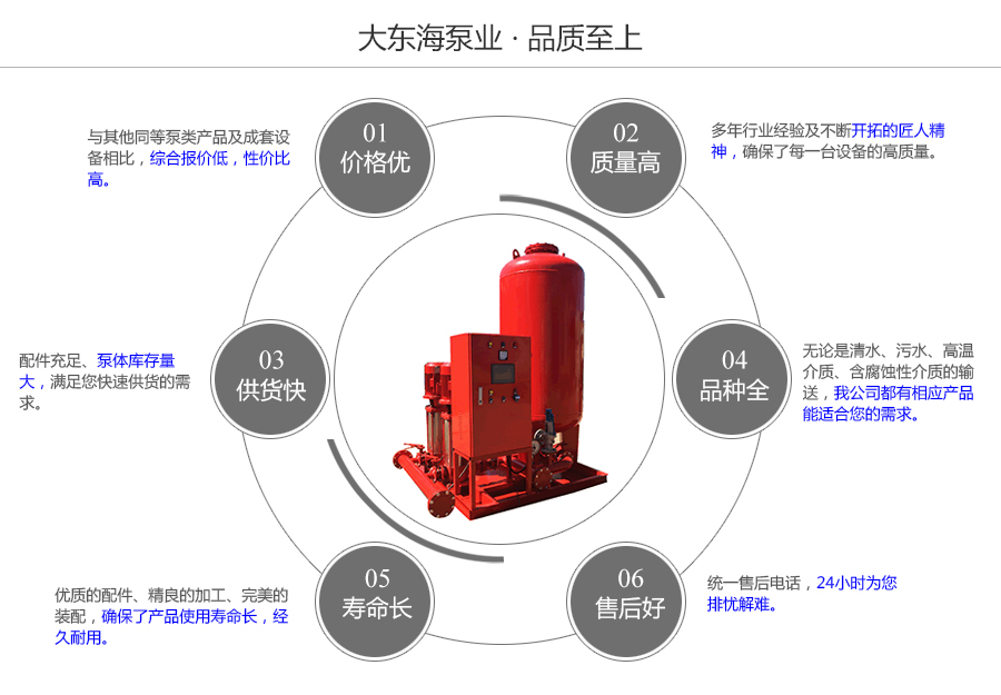 大東海泵業(yè)XQZ消防穩(wěn)壓給水設備質量保證圖