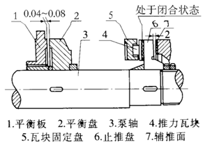 大東海多級(jí)泵平衡裝置圖1