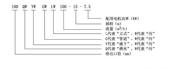 排污泵型號(hào)意義表示法